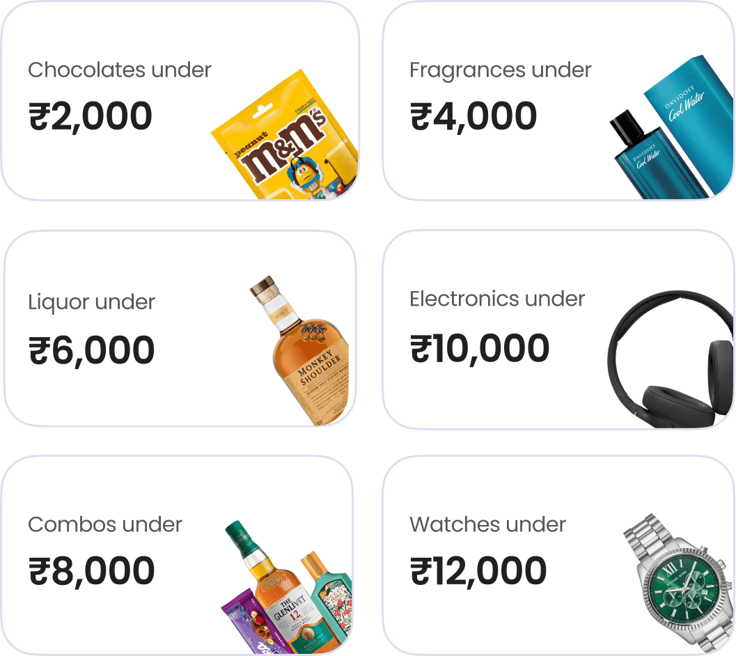 Shop by Budget